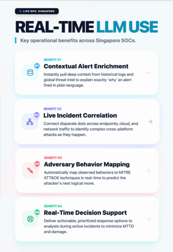 Realtime LLM Use
