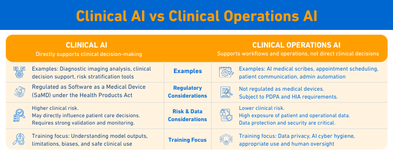Clinical AI vs Clinical Operations AI